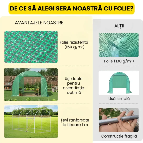 Solar din folie – construcție ranforsată la fiecare 1 m, uși duble