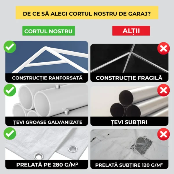 Cort garaj – structură 38 mm + prelată PE 280 g/m²